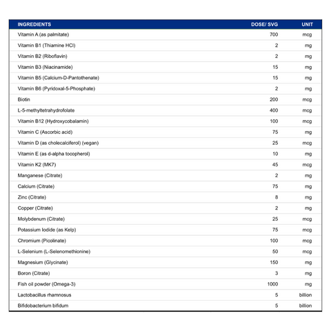 Dynamic DNA Labs Multivitamin Supplement