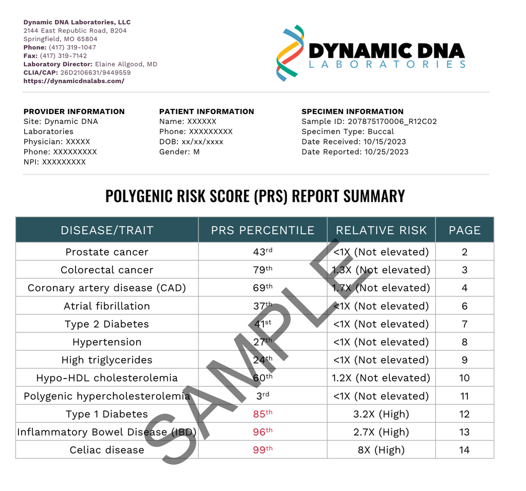 Polygenic Risk Score