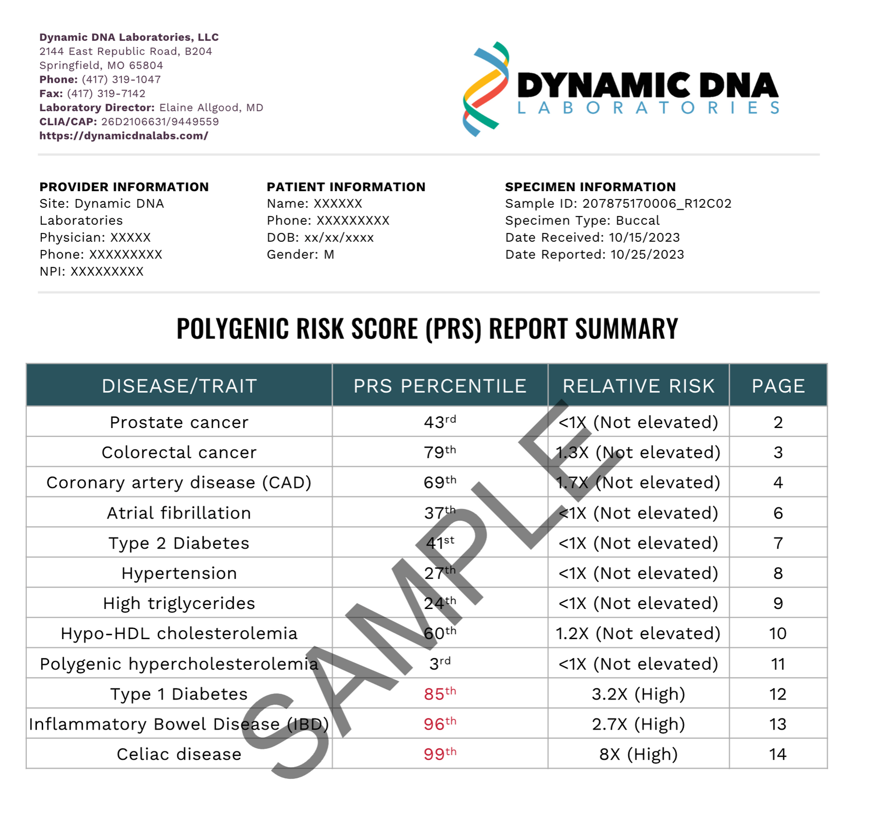 Polygenic Risk Score (PRS) Testing: Disease Predisposition Screening ...